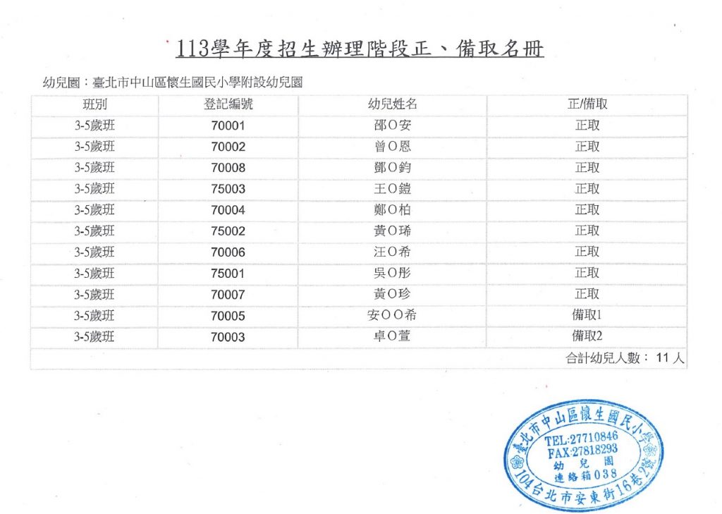 懷生附幼113學年度招生辦理階段正、備取名冊
